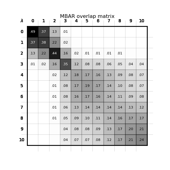 MBAR overlap matrix for one edge's 11 λ-windows